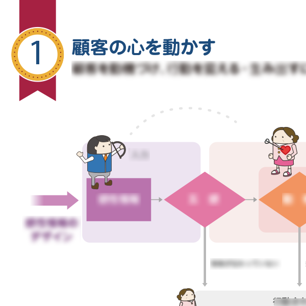 オラクルカタログ